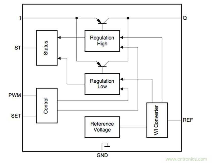 長(zhǎng)壽命汽車(chē)照明的散熱管理策略