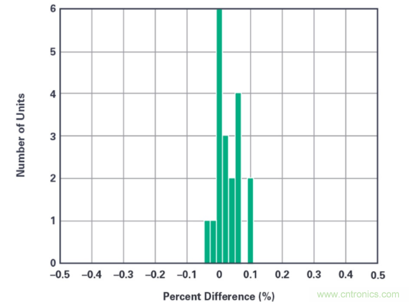 拒絕“偷電賊”，這款高精度電表監(jiān)測(cè)解決方案的“實(shí)戰(zhàn)演練”！