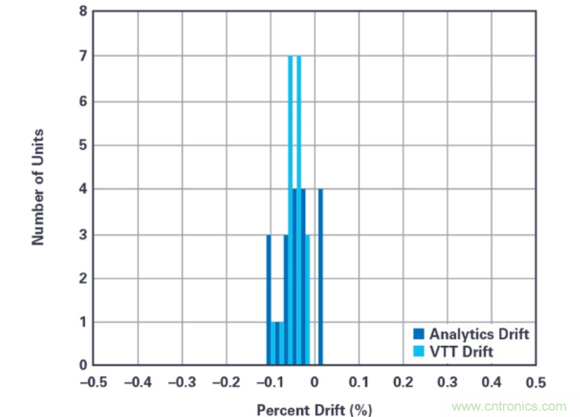 拒絕“偷電賊”，這款高精度電表監(jiān)測(cè)解決方案的“實(shí)戰(zhàn)演練”！