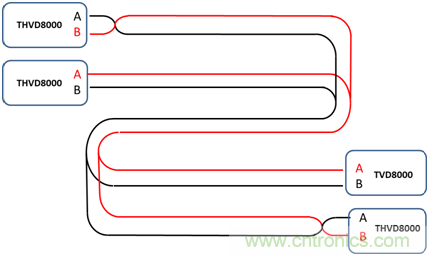 用于電力線通信的帶OOK調(diào)制的RS-485收發(fā)器如何簡化總線設(shè)計并降低成本？