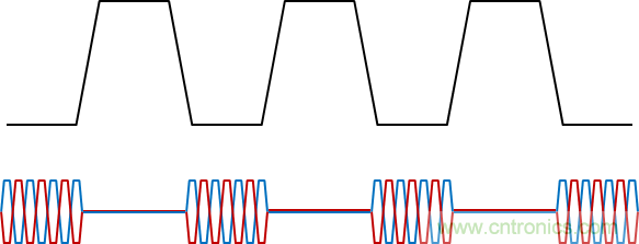 用于電力線通信的帶OOK調(diào)制的RS-485收發(fā)器如何簡化總線設(shè)計并降低成本？
