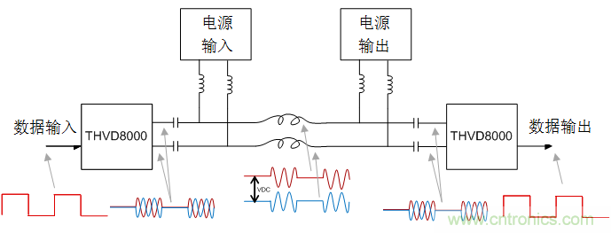 用于電力線通信的帶OOK調(diào)制的RS-485收發(fā)器如何簡化總線設(shè)計并降低成本？