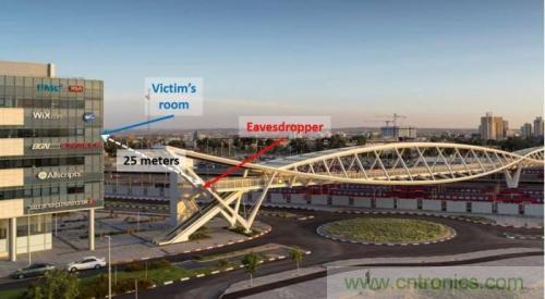 一個燈泡，是如何實現(xiàn)竊聽技術的？