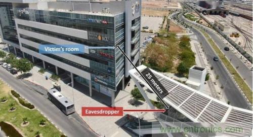 一個燈泡，是如何實現(xiàn)竊聽技術的？