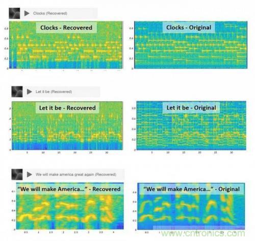 一個燈泡，是如何實現(xiàn)竊聽技術的？