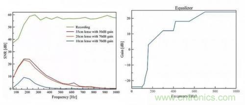 一個燈泡，是如何實現(xiàn)竊聽技術的？