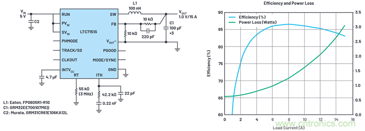 使用高效率、高頻率、低EMI DC/DC轉(zhuǎn)換器降低對陶瓷電容的電源要求