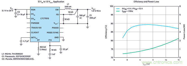 使用高效率、高頻率、低EMI DC/DC轉(zhuǎn)換器降低對陶瓷電容的電源要求