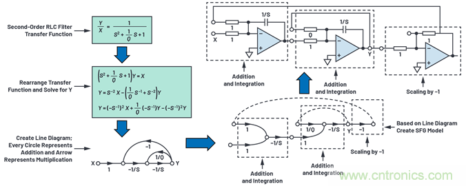 為何基準(zhǔn)電壓噪聲非常重要？