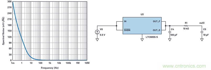 為何基準(zhǔn)電壓噪聲非常重要？
