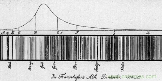 如何給太陽做“CT”？