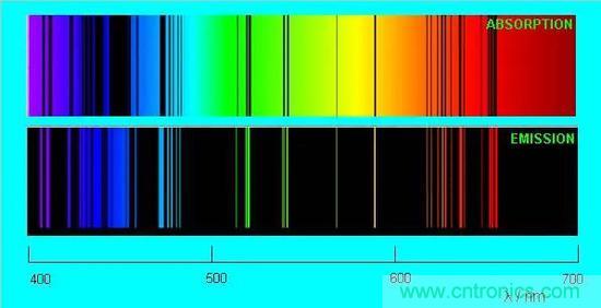 如何給太陽做“CT”？