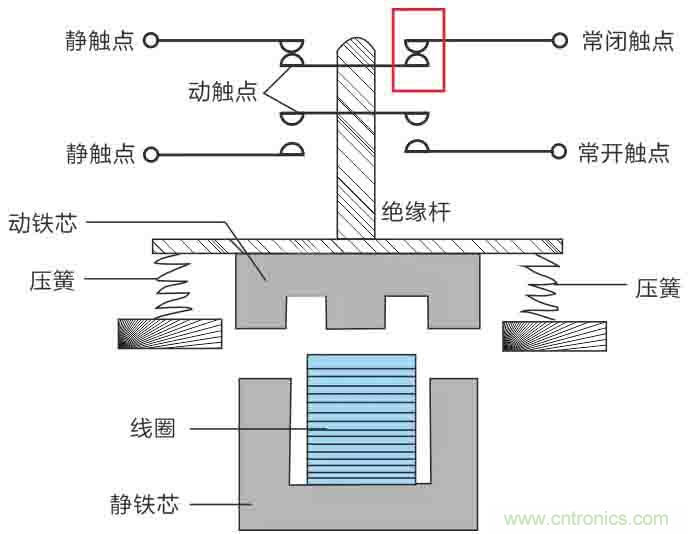 基站停電，后備電源耗盡！怎么辦？