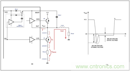 集成自舉二極管和快速過流保護的600V三相柵極驅(qū)動器加速了三相電機應(yīng)用 集成自舉二極管和快速過流保護的600V三相柵極驅(qū)動器加速了三相電機應(yīng)用