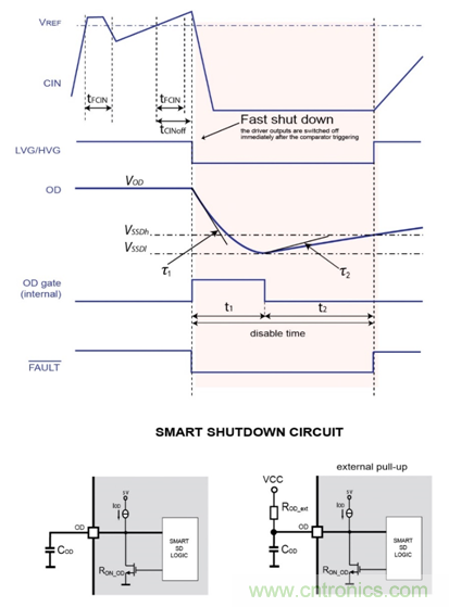 集成自舉二極管和快速過流保護的600V三相柵極驅(qū)動器加速了三相電機應(yīng)用 集成自舉二極管和快速過流保護的600V三相柵極驅(qū)動器加速了三相電機應(yīng)用