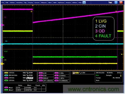 集成自舉二極管和快速過流保護的600V三相柵極驅(qū)動器加速了三相電機應(yīng)用 集成自舉二極管和快速過流保護的600V三相柵極驅(qū)動器加速了三相電機應(yīng)用
