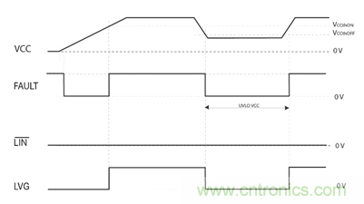 集成自舉二極管和快速過流保護的600V三相柵極驅(qū)動器加速了三相電機應(yīng)用 集成自舉二極管和快速過流保護的600V三相柵極驅(qū)動器加速了三相電機應(yīng)用