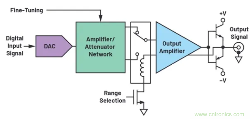 如何搭建小型又經(jīng)濟的輸出級？