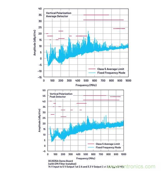 既要高頻高效，又要小尺寸低EMI？這款穩(wěn)壓器實力搶鏡