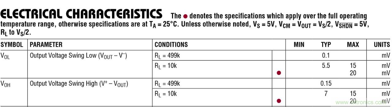 運算放大器中“軌到軌”的意義