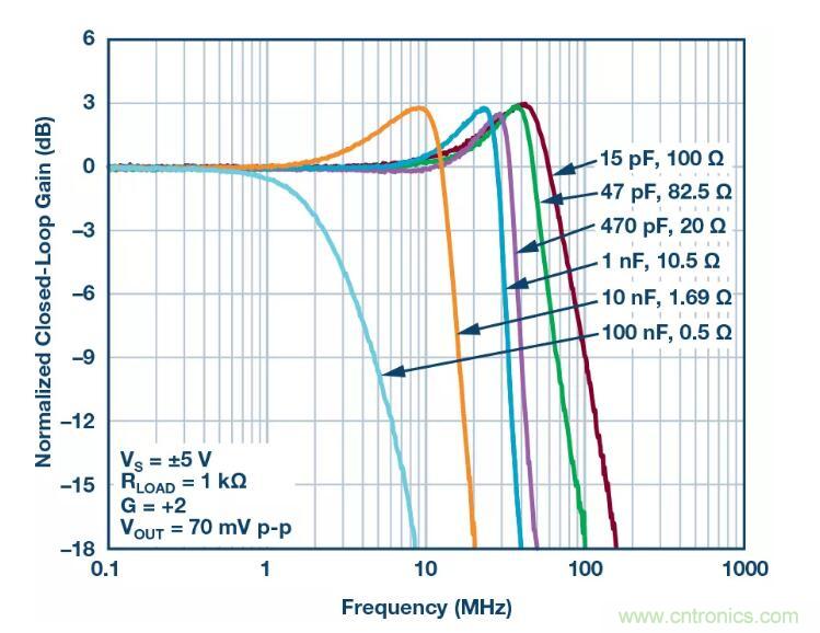 禁用引腳還能節(jié)省這么多的功耗？我不信