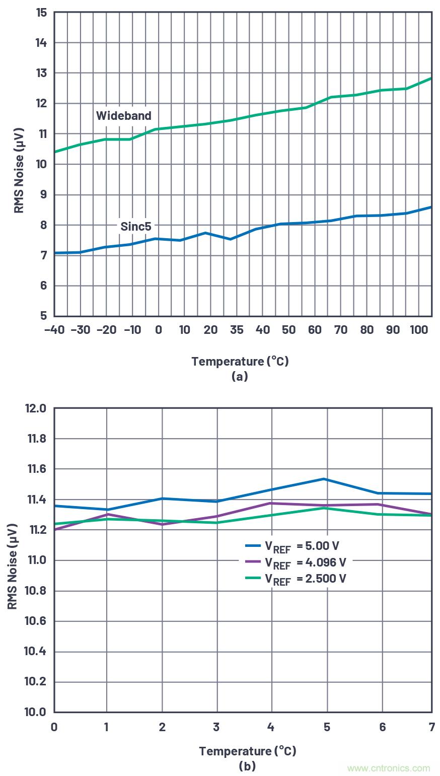 閃光的未必都是金子！仔細(xì)閱讀相關(guān)數(shù)據(jù)手冊(cè)數(shù)據(jù)，正確選擇部件
