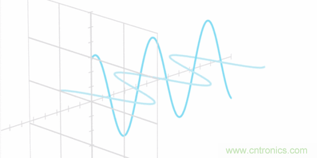 如何實(shí)現(xiàn)5G的調(diào)制方式？
