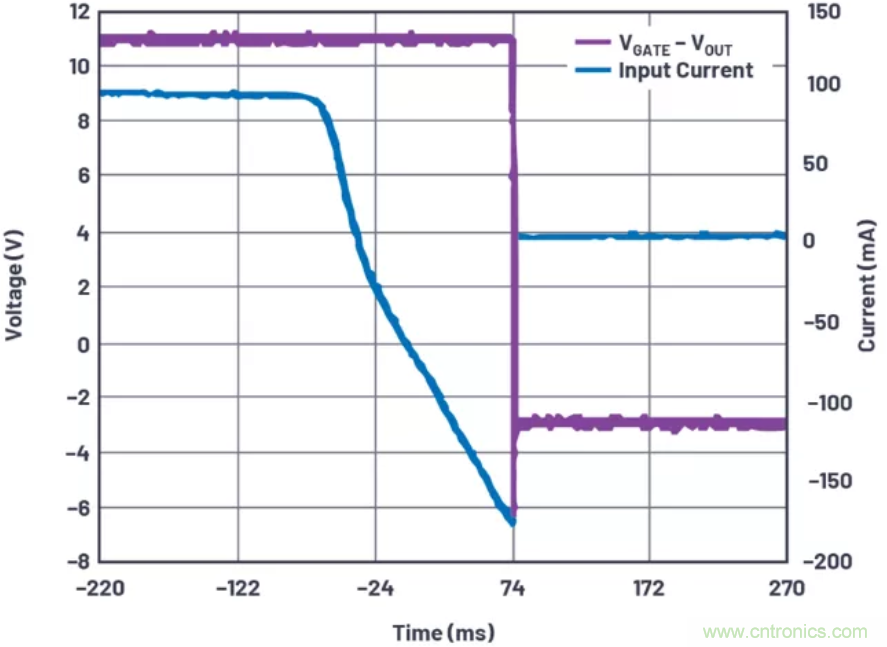 為你的系統(tǒng)保駕護航，專用欠壓/過壓保護器件你心動了嗎？