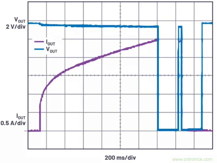 為你的系統(tǒng)保駕護航，專用欠壓/過壓保護器件你心動了嗎？