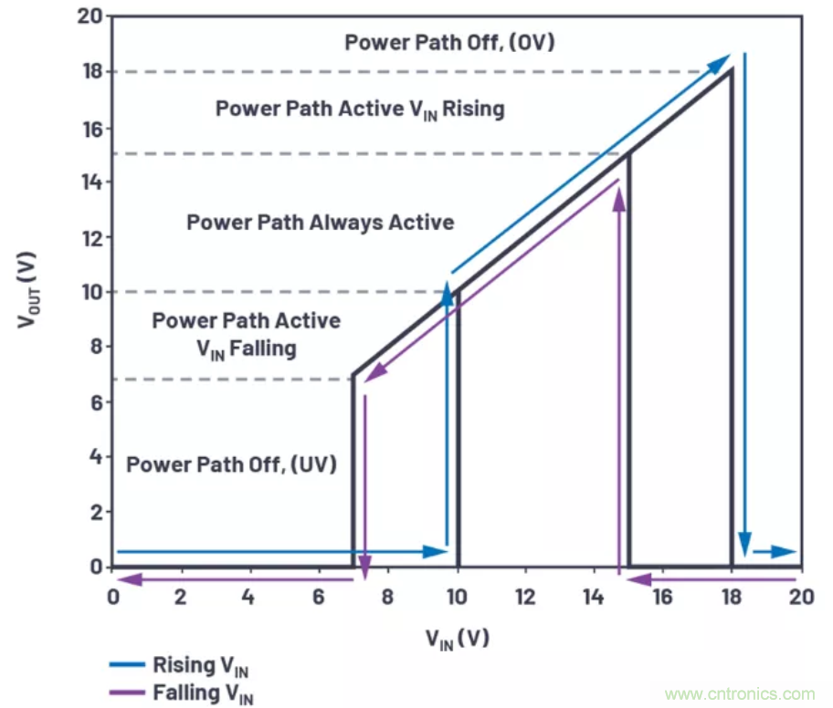 為你的系統(tǒng)保駕護航，專用欠壓/過壓保護器件你心動了嗎？