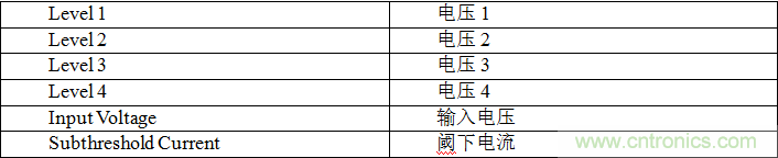 多級存儲器與模擬內(nèi)存內(nèi)計算完美融合，人工智能邊緣處理難題迎刃而解