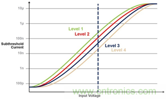 多級存儲器與模擬內(nèi)存內(nèi)計算完美融合，人工智能邊緣處理難題迎刃而解