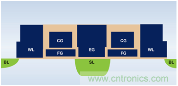 多級存儲器與模擬內(nèi)存內(nèi)計算完美融合，人工智能邊緣處理難題迎刃而解
