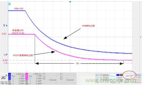 儲(chǔ)能電容緩慢掉電怎么辦？ZL6205為你支招