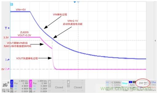 儲(chǔ)能電容緩慢掉電怎么辦？ZL6205為你支招