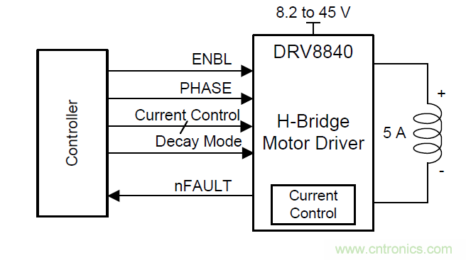 如何為你的電機(jī)找到一個(gè)好“管家”？