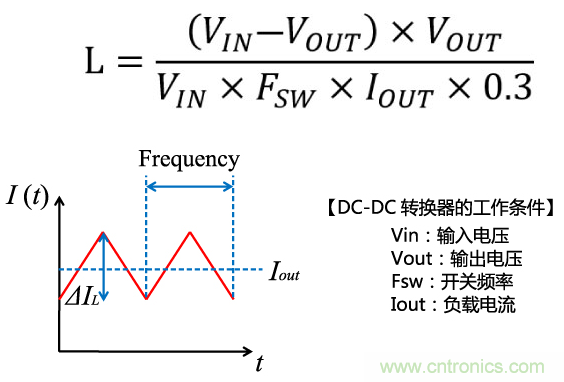 功率電感器基礎第1章：何謂功率電感器？工藝特點上的差異？