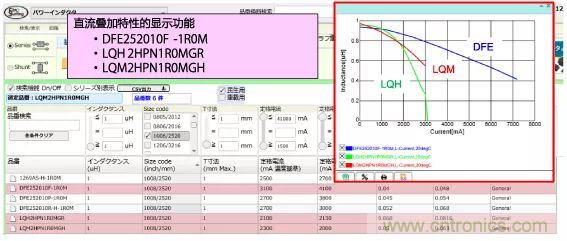 功率電感器基礎第1章：何謂功率電感器？工藝特點上的差異？