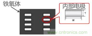 功率電感器基礎第1章：何謂功率電感器？工藝特點上的差異？
