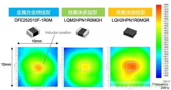 功率電感器基礎第1章：何謂功率電感器？工藝特點上的差異？