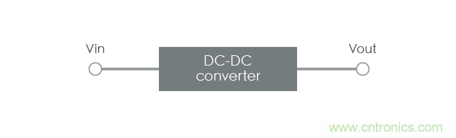 功率電感器基礎第1章：何謂功率電感器？工藝特點上的差異？