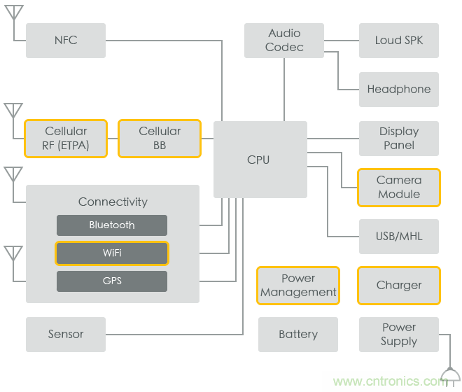 功率電感器基礎第1章：何謂功率電感器？工藝特點上的差異？