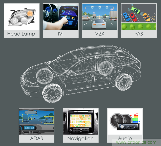 功率電感器基礎第1章：何謂功率電感器？工藝特點上的差異？