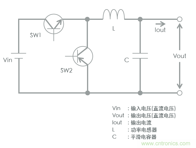 功率電感器基礎第1章：何謂功率電感器？工藝特點上的差異？