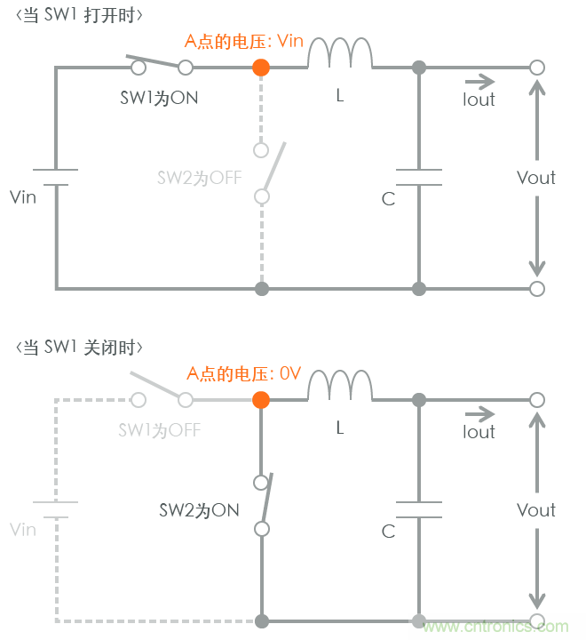功率電感器基礎第1章：何謂功率電感器？工藝特點上的差異？
