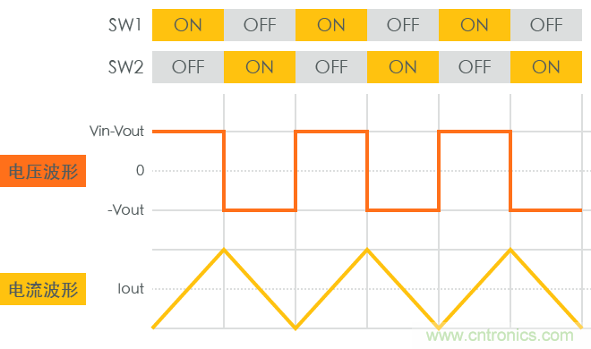 功率電感器基礎第1章：何謂功率電感器？工藝特點上的差異？