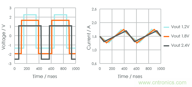 功率電感器基礎第1章：何謂功率電感器？工藝特點上的差異？