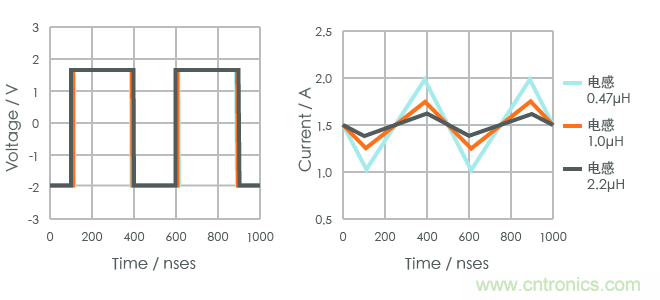 功率電感器基礎第1章：何謂功率電感器？工藝特點上的差異？