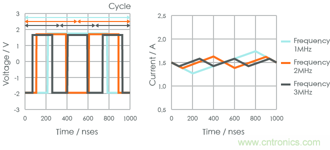 功率電感器基礎第1章：何謂功率電感器？工藝特點上的差異？