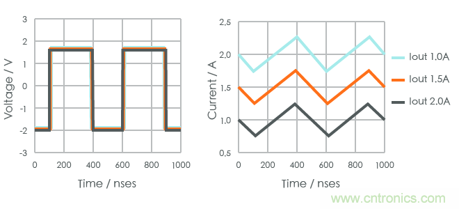 功率電感器基礎第1章：何謂功率電感器？工藝特點上的差異？